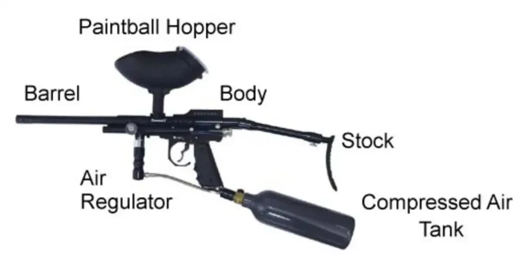 Parts Of Paintball Gun