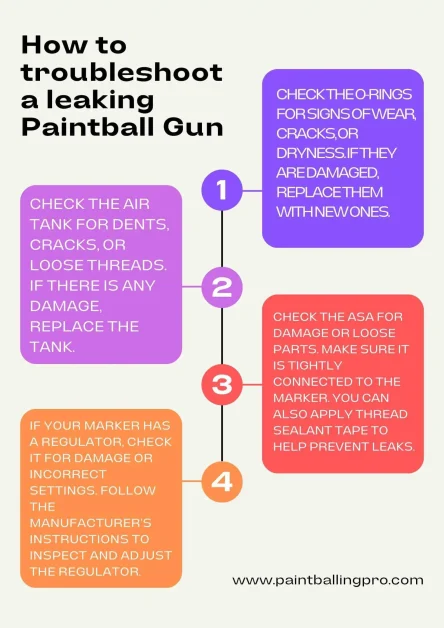 How to troubleshoot a leaking paintball gun
